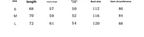A size chart table with columns for size, length in inches, sleeve length, shoulder width, bust size, and hem circumference, showing S, M, and L measurements.